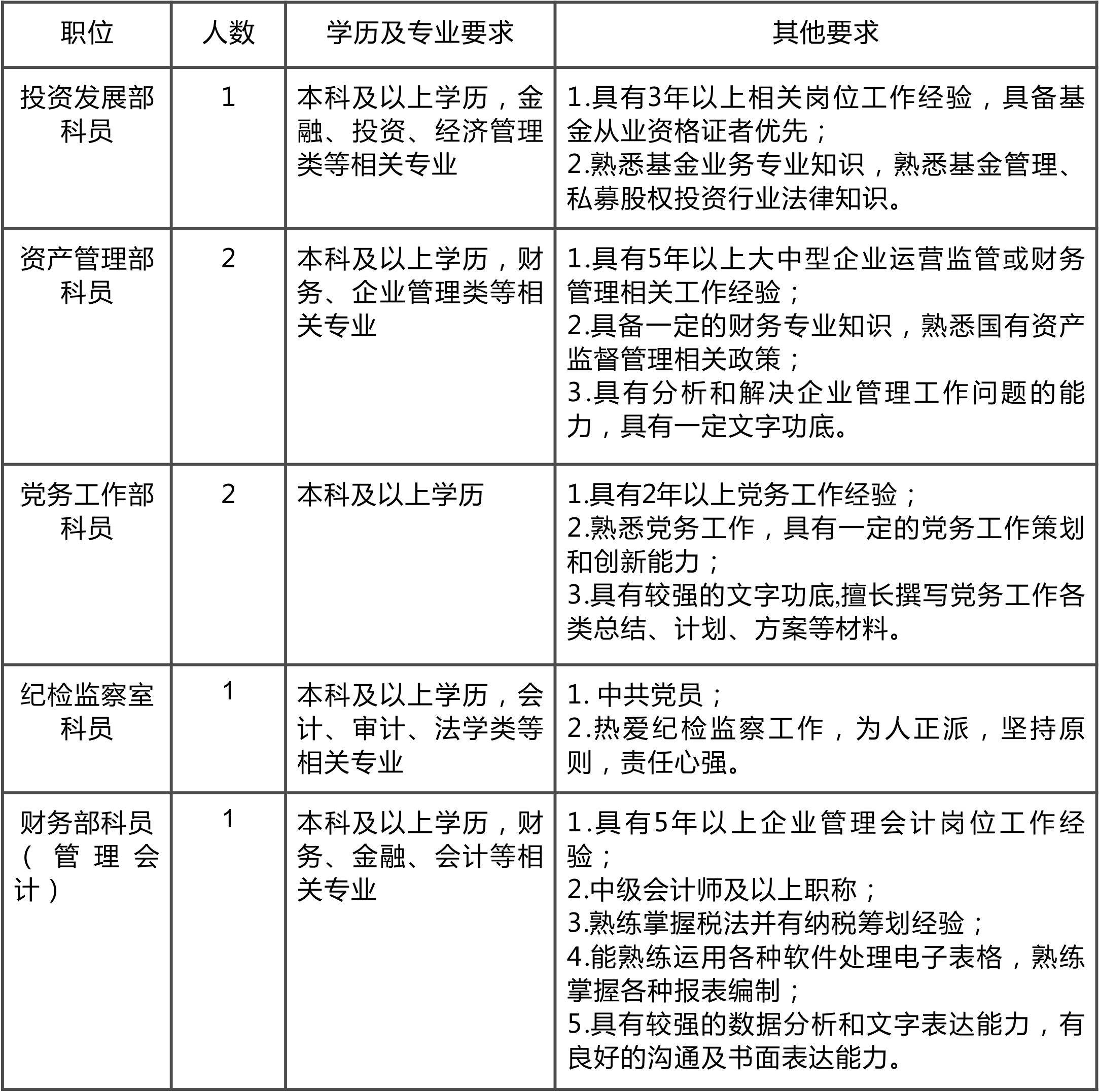 崗位.jpg 崗位.jpg